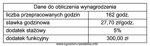 Na podstawie danych zamieszczonych w tabeli oblicz miesięczne wynagrodzenie 