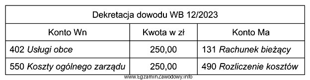 Zamieszczony dekret księgowy dotyczy ewidencji kosztów