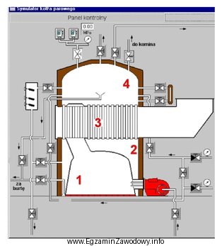 Na schemacie kotła parowego komorę paleniskową oznaczono cyfrą