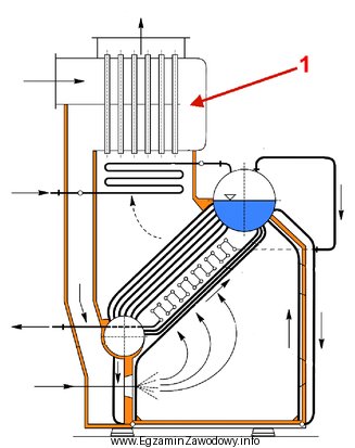 Na rysunku kotła okrętowego cyfrą 1 oznaczono