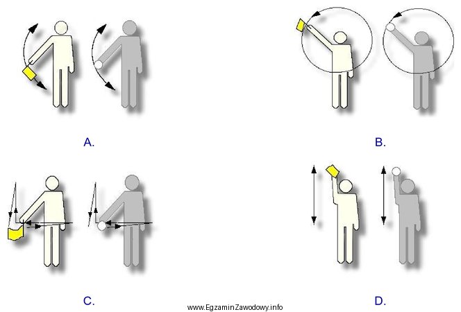 Który rysunek przedstawia ręczny sygnał manewrowy 