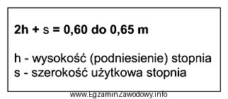 Jaka powinna być, zgodnie z przedstawioną zależnością, najmniejsza 