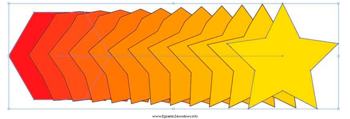 Która technika tworzenia obiektów graficznych pozwala uzyskiwać efekty 