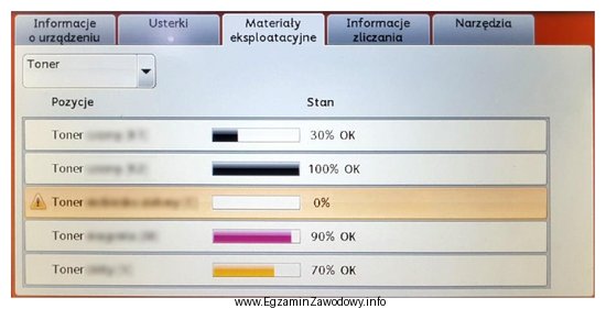 Po ukazaniu się na panelu urządzenia drukującego komunikatu 