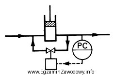 Na zamieszczonym schemacie przedstawiono układ regulacji