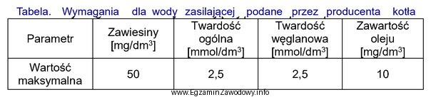 Woda zasilająca przeznaczona do kotła parowego powinna speł