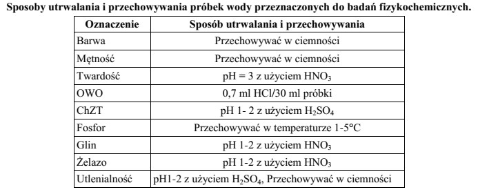 Próbkę wody przeznaczoną do oznaczenia zawartości metali poddaje 