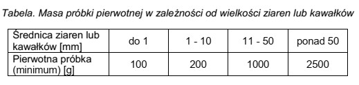 Maksymalna średnica ziaren w partii substancji stałej wynosi 0,5 