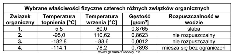 Z danych zawartych w tabeli wynika, że gazem w 