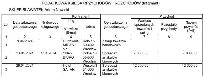 W podatkowej księdze przychodów i rozchodów wystę