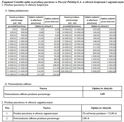 Na podstawie zamieszczonego fragmentu Cennika opłat za przekazy pocztowe 