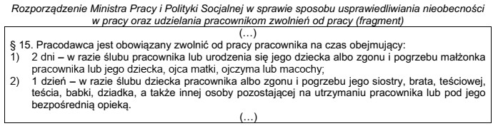 Zgodnie z przytoczonym przepisem pracownikowi przysługuje 1 dzień wolny od 