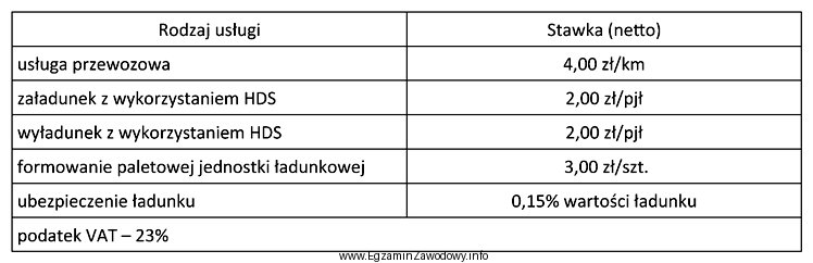 W tabeli przedstawiono stawki za usługi świadczone przez 