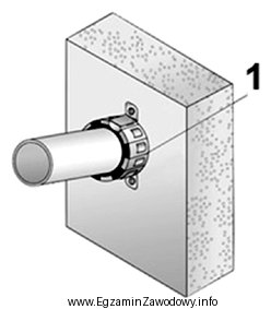 Rysunek przedstawia przejście rurociągu cieplnego przez przegrodę. Cyfrą 1 
