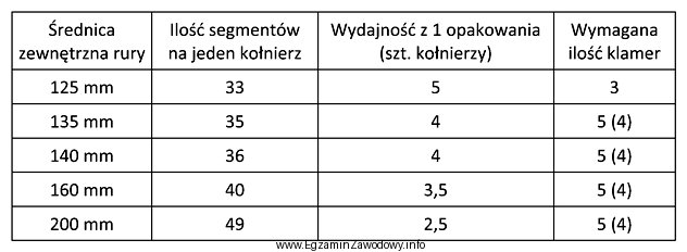 Kołnierze ogniochronne zamykają przejścia rur palnych przez ś