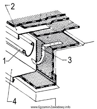 Cyfrą 4 na rysunku oznaczono obróbkę blacharską