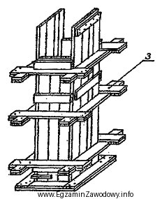 Który element deskowania słupa oznaczono na rysunku numerem 3?