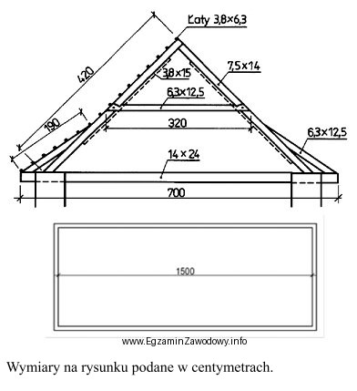 Na rysunku przedstawiono przekrój więźby dachowej, wykonywanej nad 