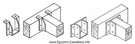 Które ze złączy belek przedstawiono na rysunku?