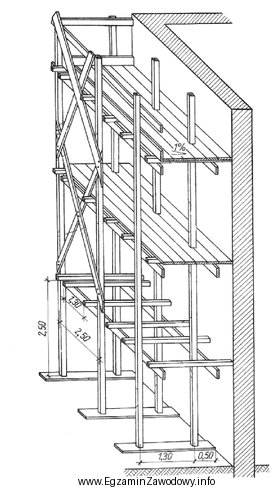 Które z wymienionych elementów rusztowania przedstawionego na rysunku 