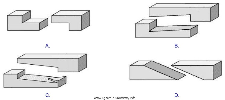 Na którym rysunku przedstawiono połączenie wzdłuż