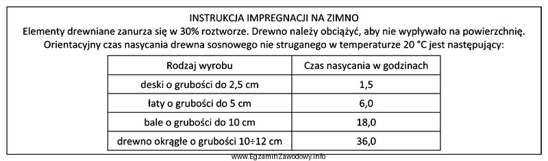 Zgodnie z informacjami zawartymi w instrukcji impregnacji powierzchniowej drewna, okreś