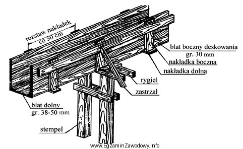 Do wykonania przedstawionego na rysunku deskowania belki żelbetowej należ