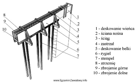 Które elementy usztywniają boczne ściany deskowania belki, przedstawionego 