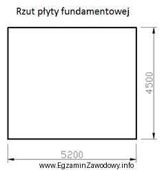 Ile mieszanki betonowej należy zamówić do wykonania pł