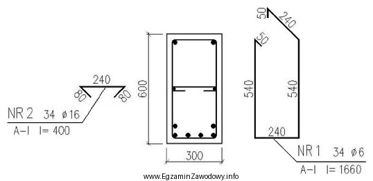 Korzystając z przedstawionego na rysunku zbrojenia belki żelbetowej, 