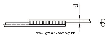 Na rysunku przedstawiono sposób przedłużenia prętó