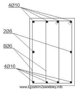 Do wykonania zbrojenia głównego w belce o przekroju 