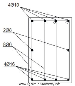 Do wykonania strzemion w belce o przekroju przedstawionym na rysunku 