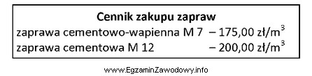 Jeżeli do wymurowania ścian zaplanowano 6 m3 zaprawy cementowo-wapiennej 