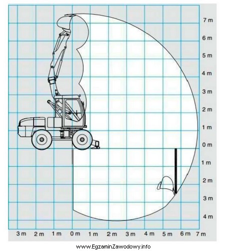 Maksymalna głębokość kopania dla koparki przedstawionej na 