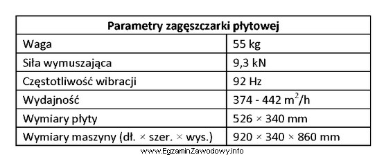 Na podstawie danych zawartych w tabeli wskaż szerokość i 