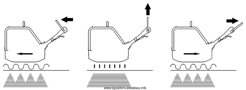Z przedstawionej instrukcji obsługi zagęszczarki płytowej wynika, 