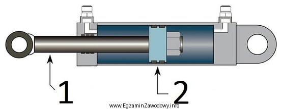 Na rysunku siłownika hydraulicznego skrętu walca tandemowego cyframi 1 