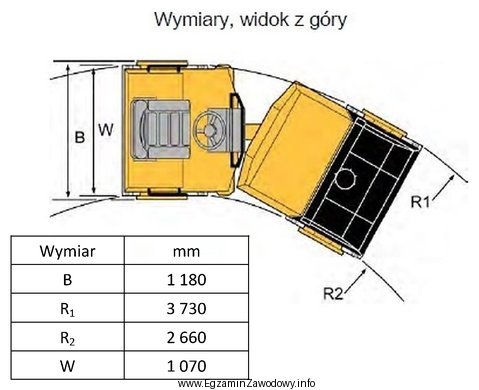 Minimalna wartość zewnętrznego promienia skrętu walca przedstawionego 