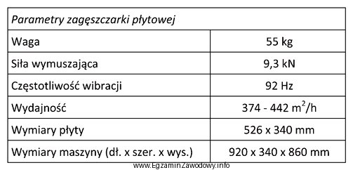 W tabeli podano parametry zagęszczarki płytowej. Wymiary pł