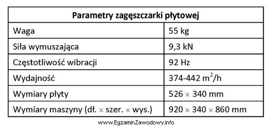 Na podstawie tabeli wskaż wymiary płyty zagęszczarki pł