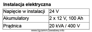 Na podstawie danych zawartych w tabeli wskaż, ilu woltowe akumulatory 