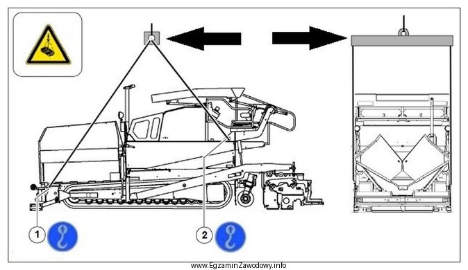 Element wskazany strzałkami na rysunku przedstawiającym załadunek 