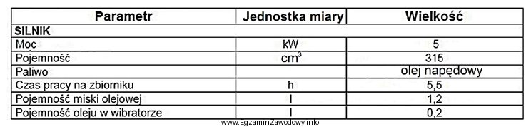 Na podstawie fragmentu specyfikacji urządzenia wskaż pojemność jego 