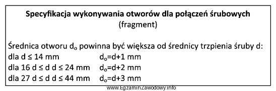 Na podstawie fragmentu specyfikacji wskaż właściwą wielkość 