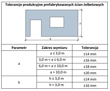 Na podstawie karty katalogowej producenta określ, z jaką tolerancją 