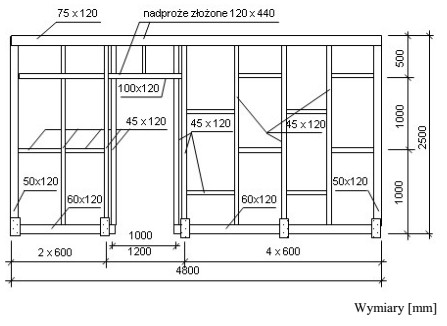 Na podstawie rysunku określ, w jakim rozstawie należy 