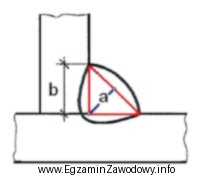 Przygotowując przedstawione na rysunku elementy do łączenia 