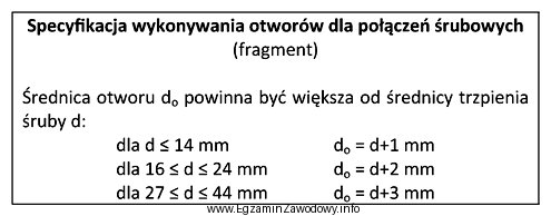 Na podstawie fragmentu specyfikacji określ wielkość otworu dla 