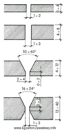 Na podstawie rysunków przedstawiających sposoby ukosowania krawędzi 